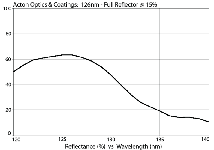 Acton紫外——准分子和紫外激光镜插图