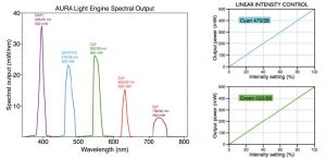 Lumencor AURA Light Engine——5色光源插图