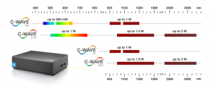 HÜBNER C-WAVE GTR OPO单频激光器插图1