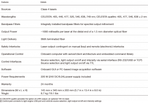 Lumencor CELESTA Light Engine——7色激光插图1