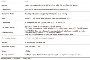 Lumencor LIDA Light Engine——RGB光源插图1