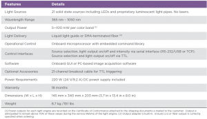 Lumencor MAGMA light engine——21色光源插图1