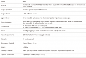 Lumencor MIRA Light Engine——显微镜光源插图1