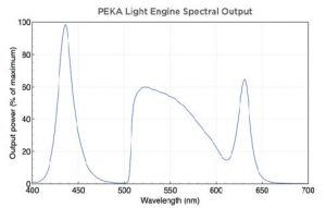 Lumencor PEKA light engine——透射显微白光源插图