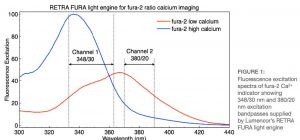 Lumencor RETRA Light Engine——钙比成像光源插图