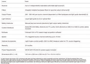 Lumencor AURA Light Engine——5色光源插图1