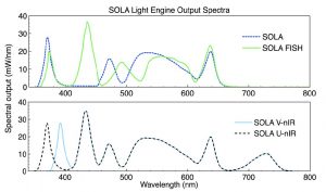 Lumencor SOLA Light Engine——显微镜白光源插图