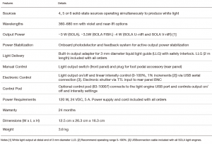 Lumencor SOLA Light Engine——显微镜白光源插图1