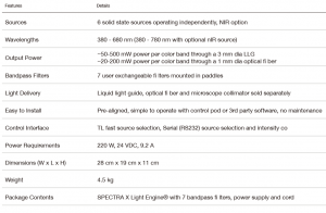 Lumencor SPECTRA X Light Engine——7色固态光源插图1