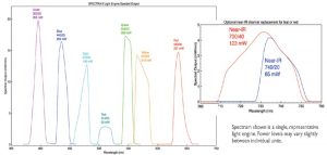 Lumencor SPECTRA X Light Engine——7色固态光源插图
