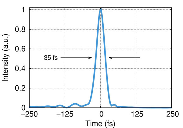 Biophotonics and Optogenetics - Ultrafast fiber laser - Tidal - Optical pulse