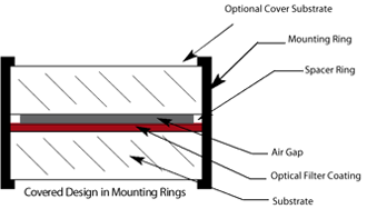Mounted - Cover design in mounting rings