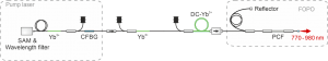 Refined 窄线宽、可调谐、ps激光器插图1