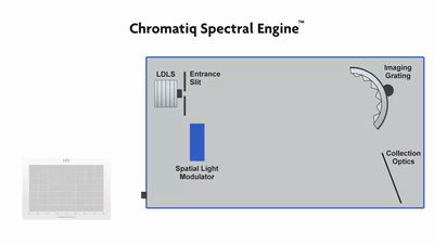 Energetiq——自定义光谱光源CSE插图3