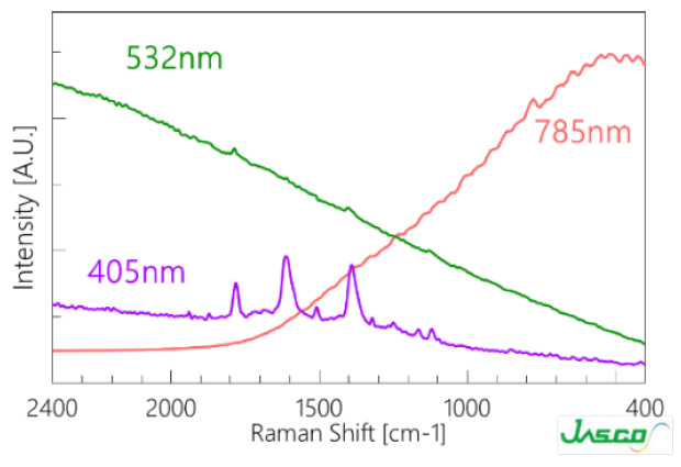 拉曼——如何挑选合适的拉曼激光器插图