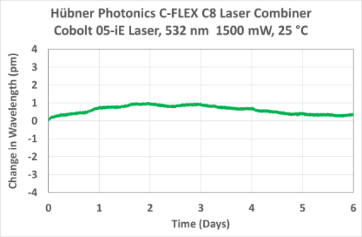 专用高功率激光组合器促进全息技术的进步插图16