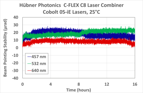 专用高功率激光组合器促进全息技术的进步插图17
