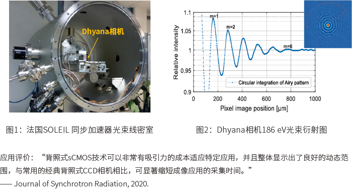 Dhyana XF95 软X射线sCMOS插图1