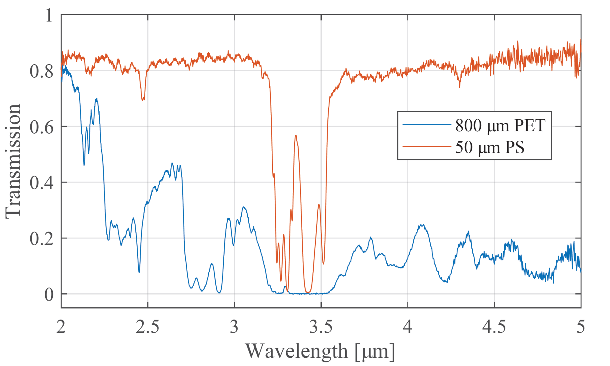 2-5μm红外光谱仪-上海星谱科技有限公司
