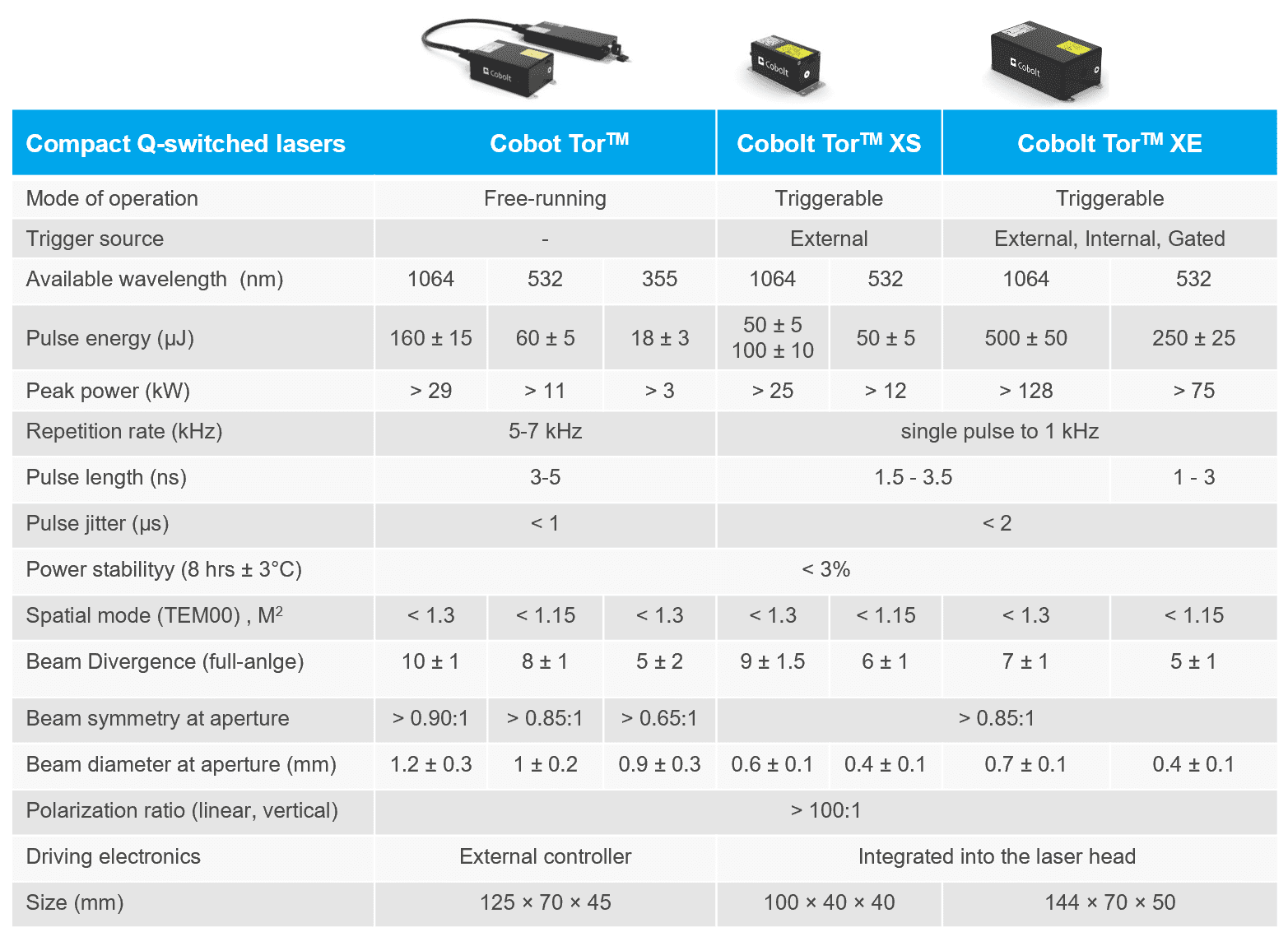 Dawa系列激光器 - 紧凑型纳秒固体激光器 - 镭宝光电