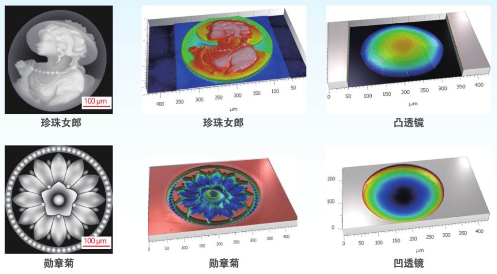 无掩模光刻机 - 上海星谱科技有限公司