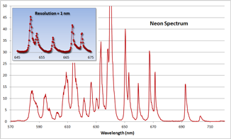 TRS neon spectrum resolution