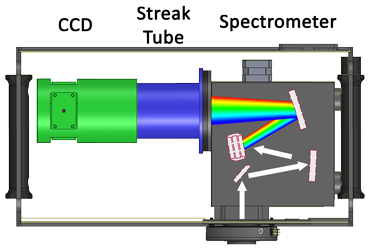AXIS-QVS 紧凑型时间分辨光谱仪插图
