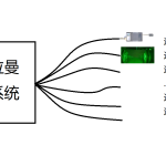 拉曼元件及系统插图23