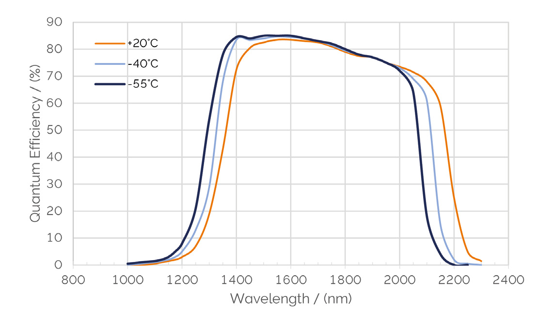 牛津Firstlight 近红外相机插图1 牛津Firstlight 近红外相机插图1