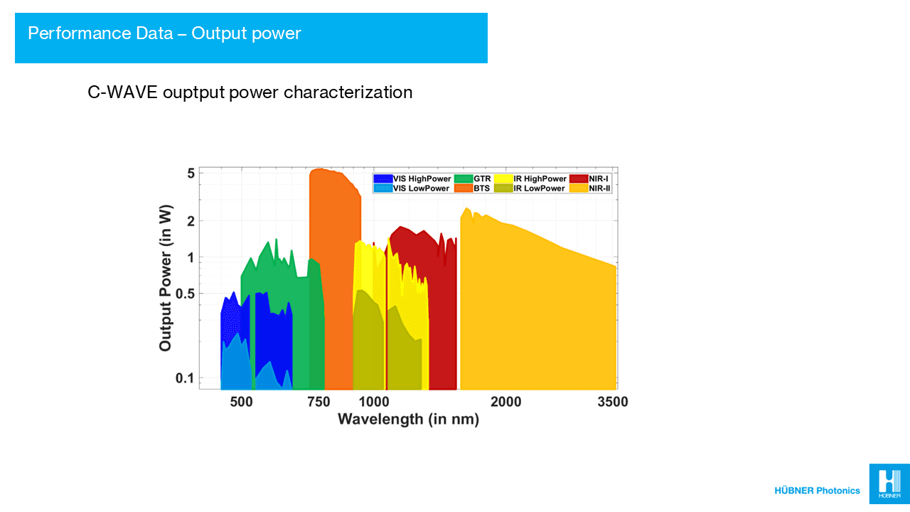 HÜBNER C-WAVE BTS(New) OPO单频激光器插图2 Slide1.png