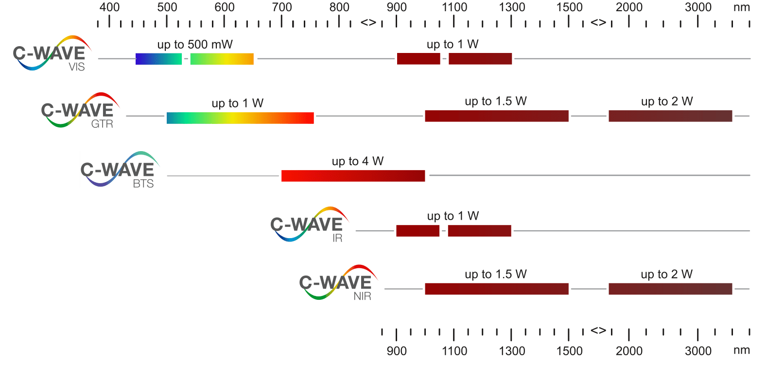 HÜBNER C-WAVE BTS(New) OPO单频激光器插图1 Spectral-coverage.png