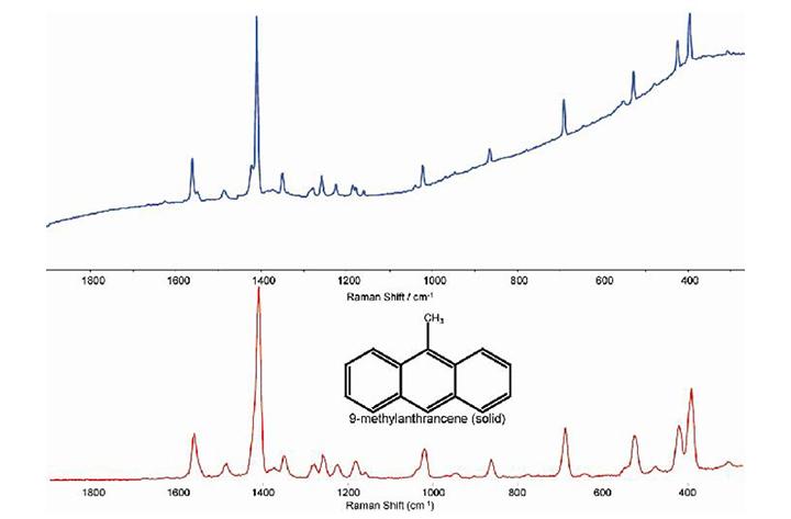 牛津Firstlight 近红外相机插图15 chemistry-application-swir.60d51301cbf14c639a09ccf01e134fbb.jpg