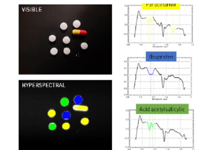 牛津Firstlight 近红外相机插图13 hyperspectral-imaging-swir.71de337a7bff19fdce04a1c79c70cd3d.jpg
