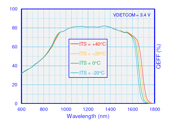 近红外相机 铟镓砷相机插图2 近红外相机 铟镓砷相机插图2