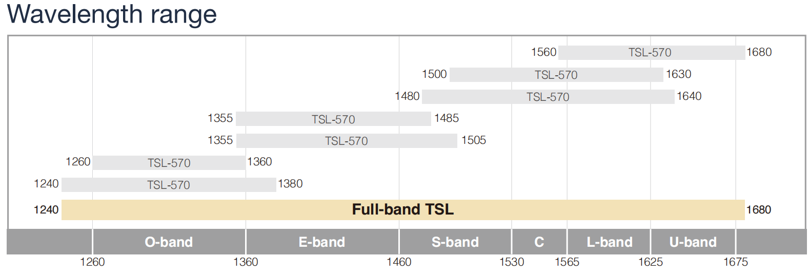 Santec波长可调激光器插图1