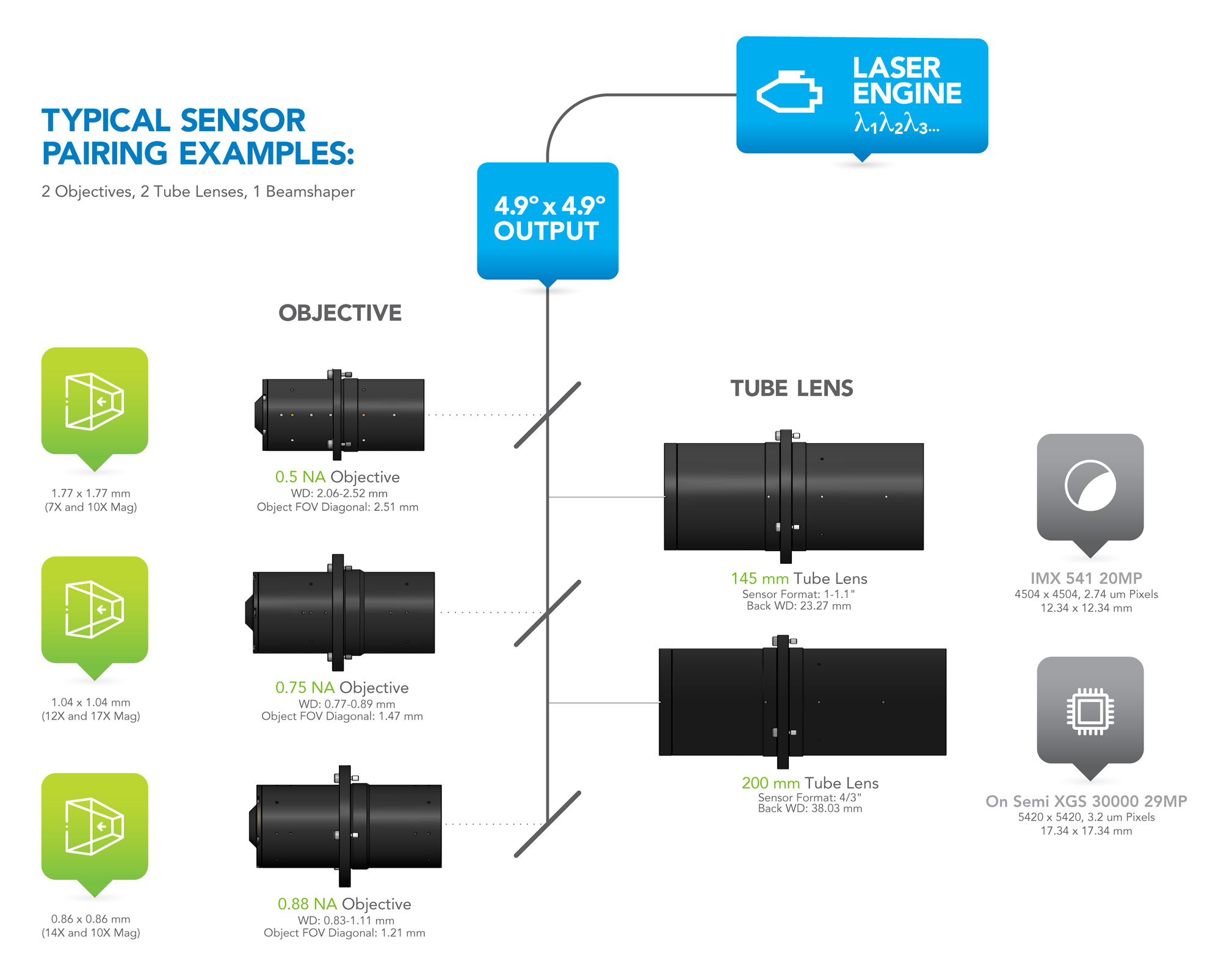 Melles Griot Illumination Solutions照明解决方案插图4 illlumination-figure-3.jpg