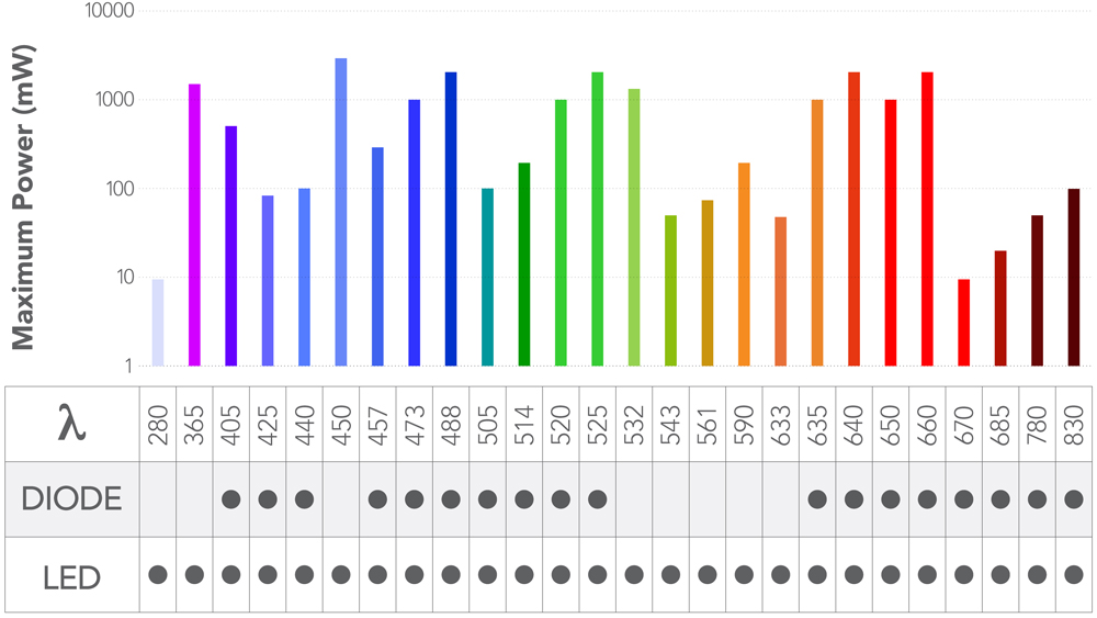 Melles Griot Illumination Solutions照明解决方案插图 illumination-figure-1a.jpg