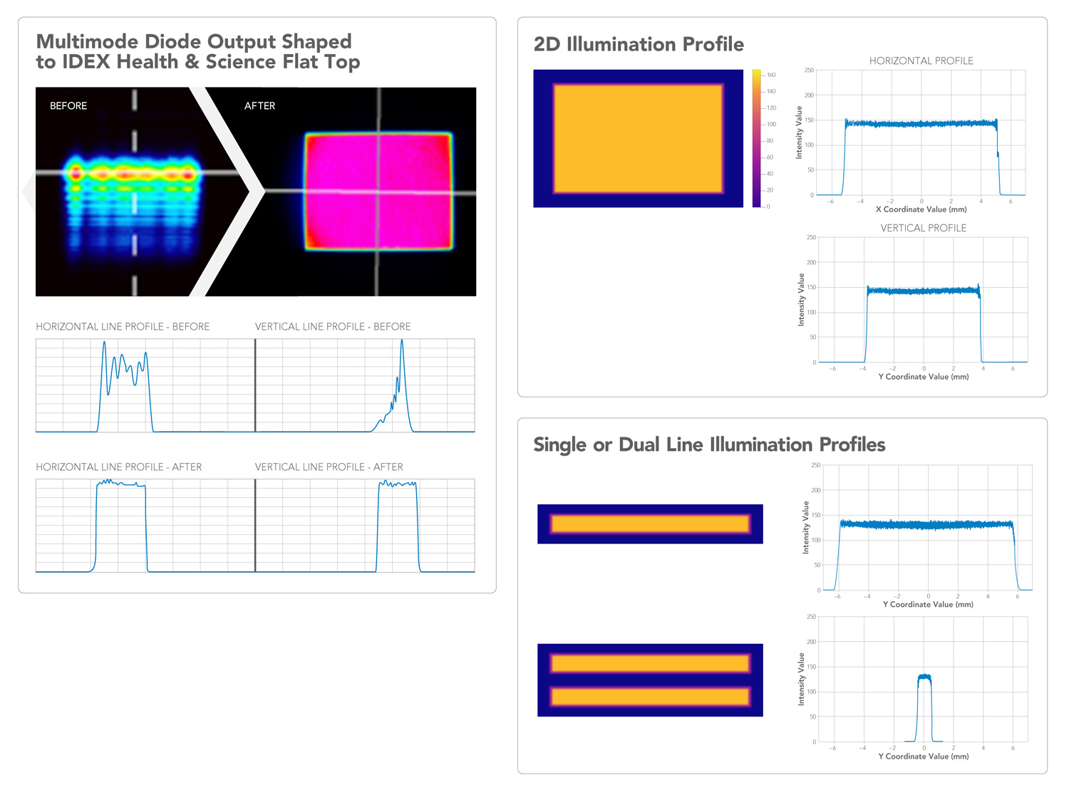 Melles Griot Illumination Solutions照明解决方案插图3 illumination-figure-2.jpg