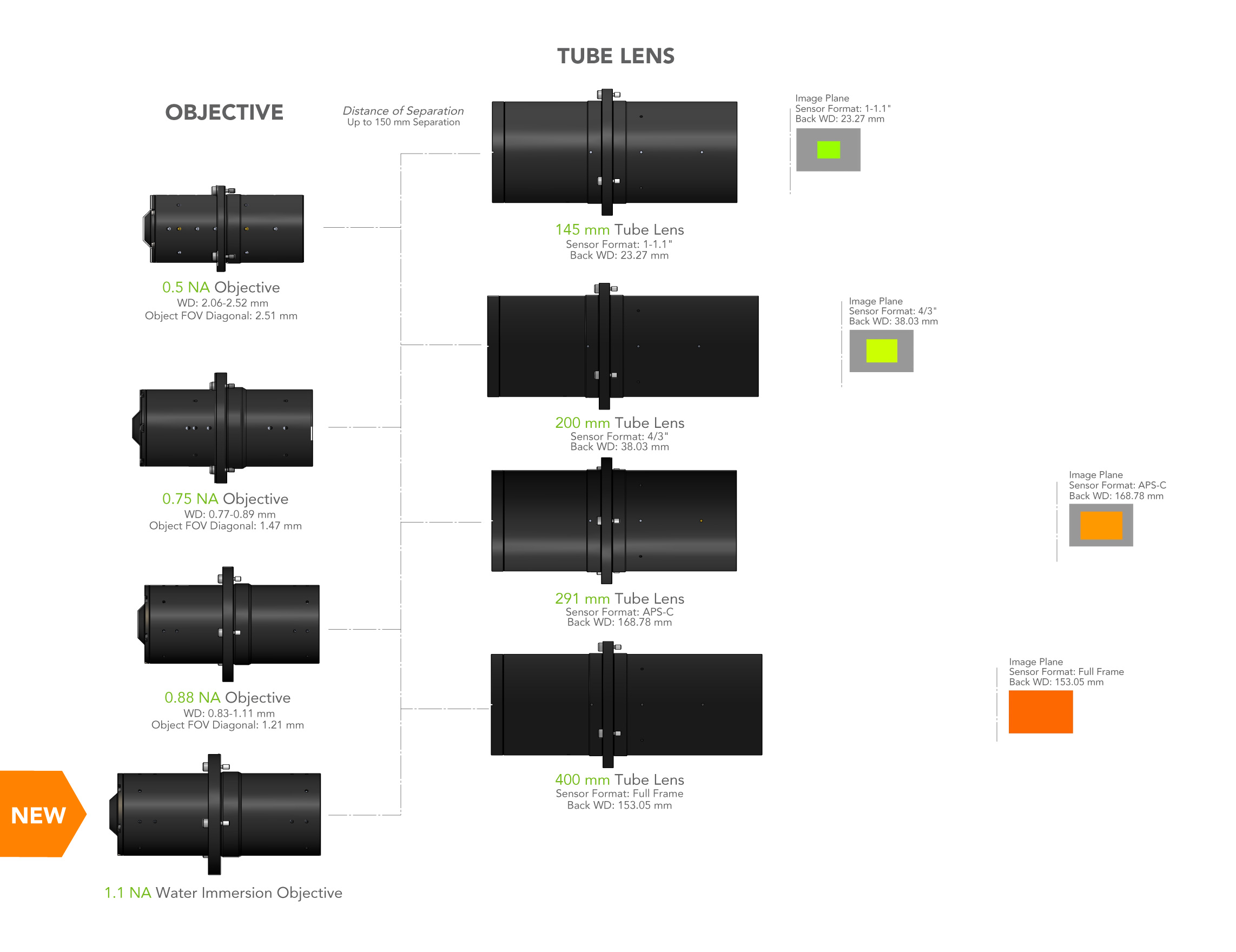 Melles Griot 荧光显微镜成像镜头插图 systemdiagram-v5.jpg
