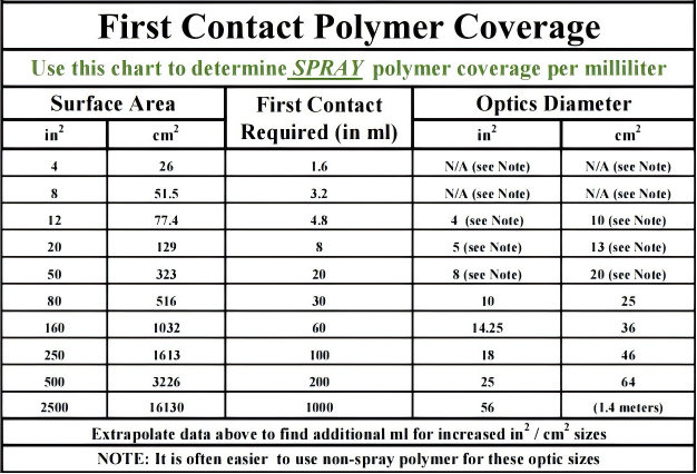 First Contact Polymer 产品说明插图1