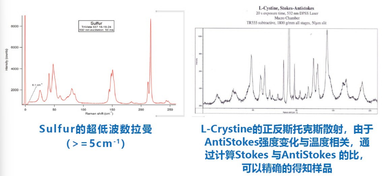 TriVista CRS3三级联显微拉曼光谱系统插图2