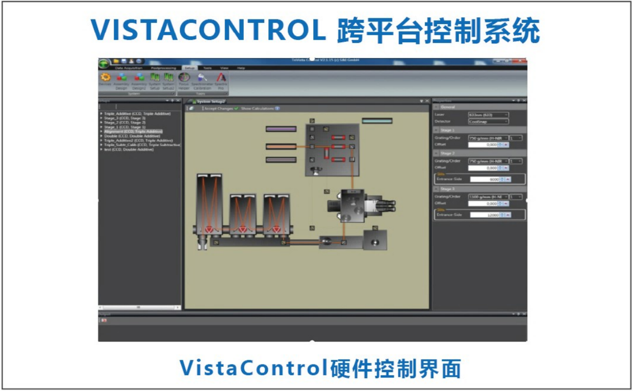 TriVista CRS3三级联显微拉曼光谱系统插图3