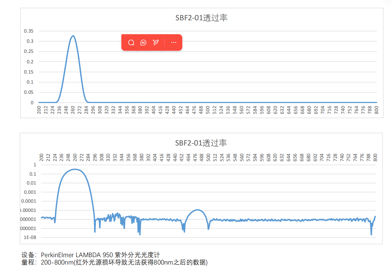 紫外—— 高性能日盲滤波器插图2 紫外—— 高性能日盲滤波器插图2